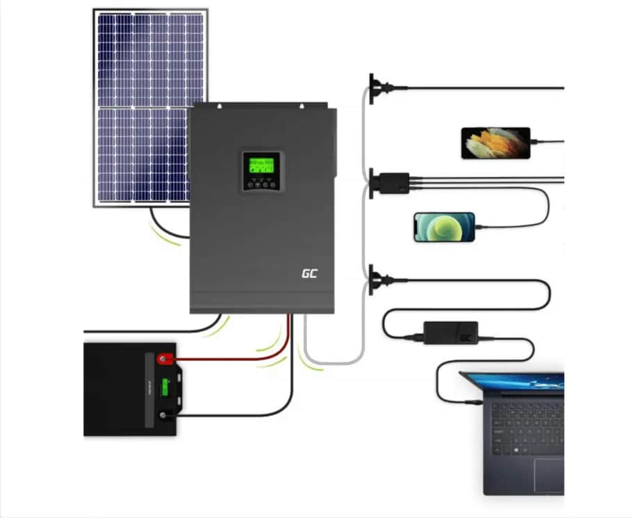 Jaki solar do kampera - jak uniknąć błędów przy wyborze systemu?