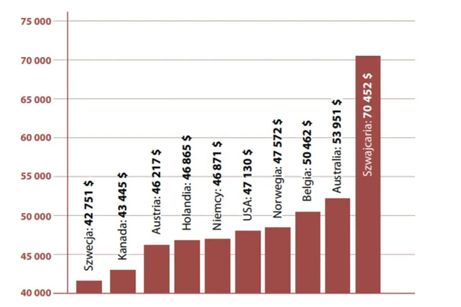 Ile zarabia kierowca ciężarówki w Szwajcarii? Zaskakujące fakty o pensjach